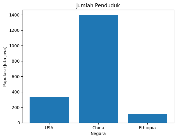 Matplotlib - Bar Chart