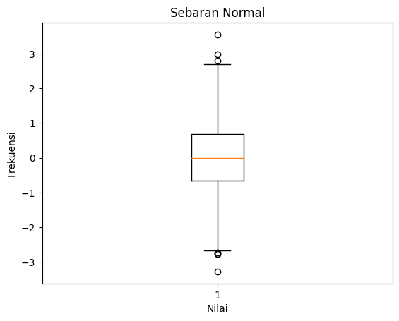 Matplotlib - Boxplot