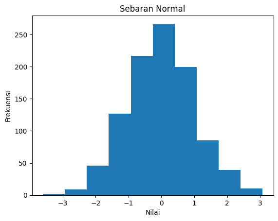 Matplotlib - Histogram