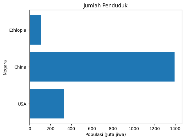 Matplotlib - Horizontal Bar Chart
