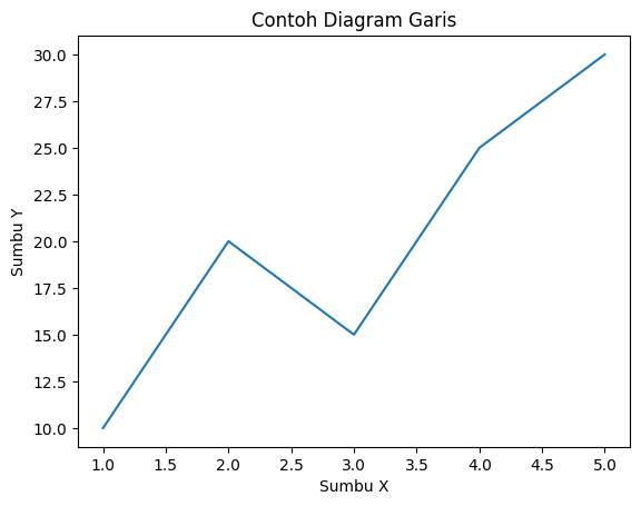 Matplotlib - Line Chart