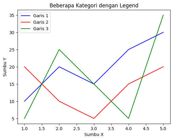 Matplotlib - Multiple Line Chart with Legend