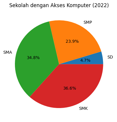 Matplotlib - Pie Chart