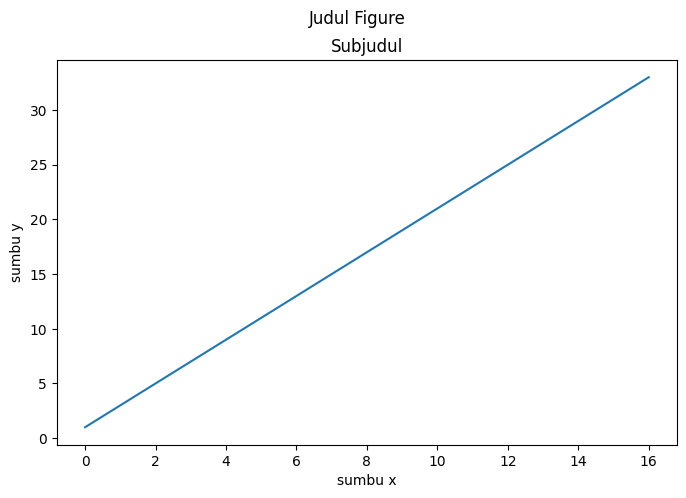 contoh-plot-matplotlib-dengan-antarmuka-fungsional