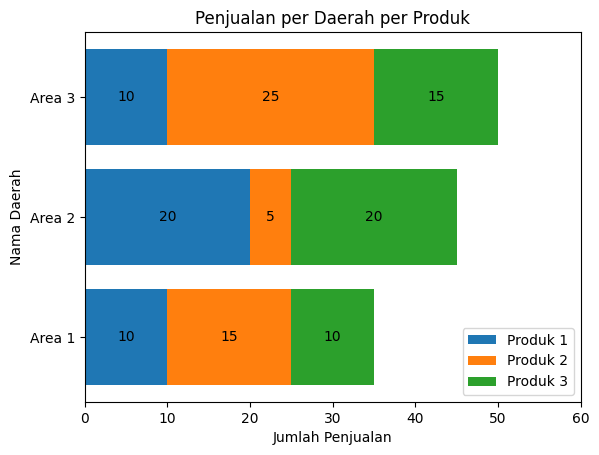 Matplotlib - Stacked Bar Chart Horizontal