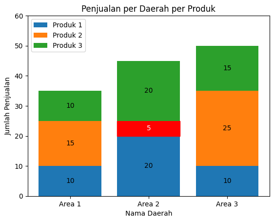 Matplotlib - Merubah Warna pada Salah Satu Elemen