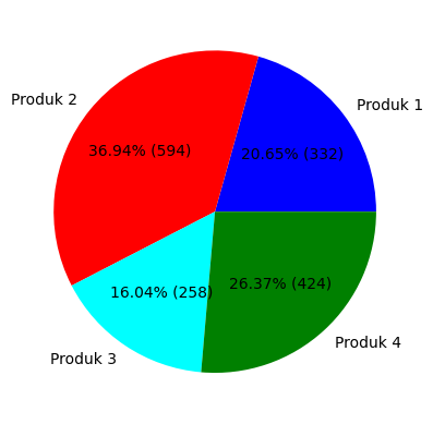 Matplotlib - Penggunaan Parameter Color