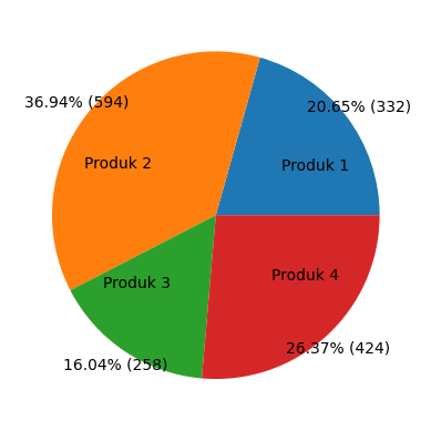 Matplotlib - Pengaturan Letak Label dan Persentase