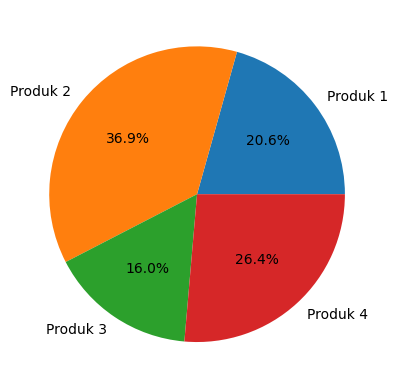 Matplotlib - Pie Chart dengan Persentase
