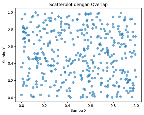 Matplotlib - Penggunaan Parameter Alpha