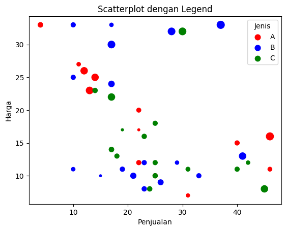 Matplotlib - Scatter Plot dengan Legend