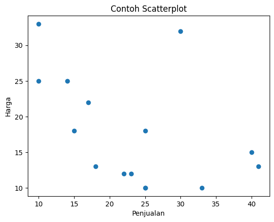 Matplotlib - Scatter Plot Sederhana