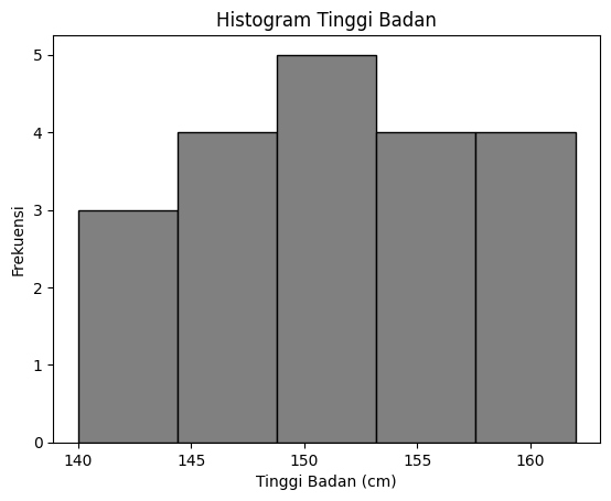 Matplotlib - Histogram dengan Edge Color