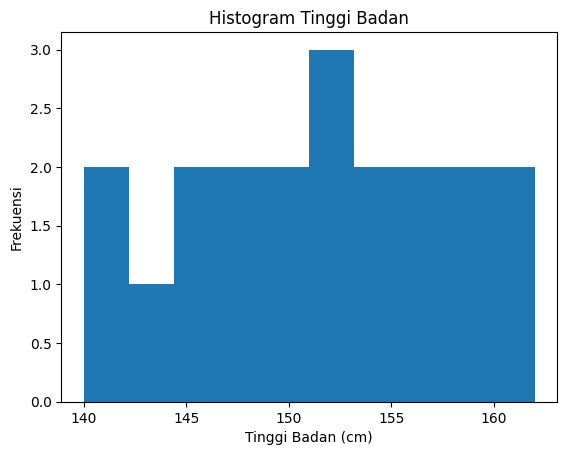 Matplotlib - Histogram