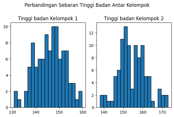 Matplotlib - Dua Histogram dengan Subplot
