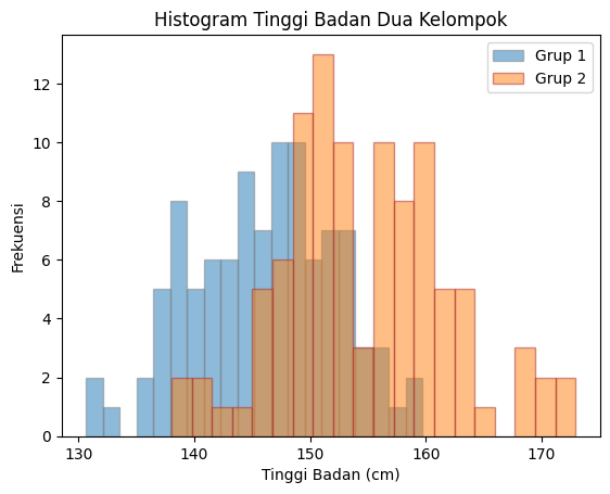 Matplotlib - Membanting Dua Histogram