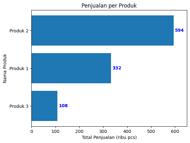 Matplotlib - Horizontal Bar Chart dengan Label