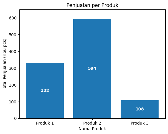 Matplotlib -  Pengaturan Letak Label pada Bar Chart